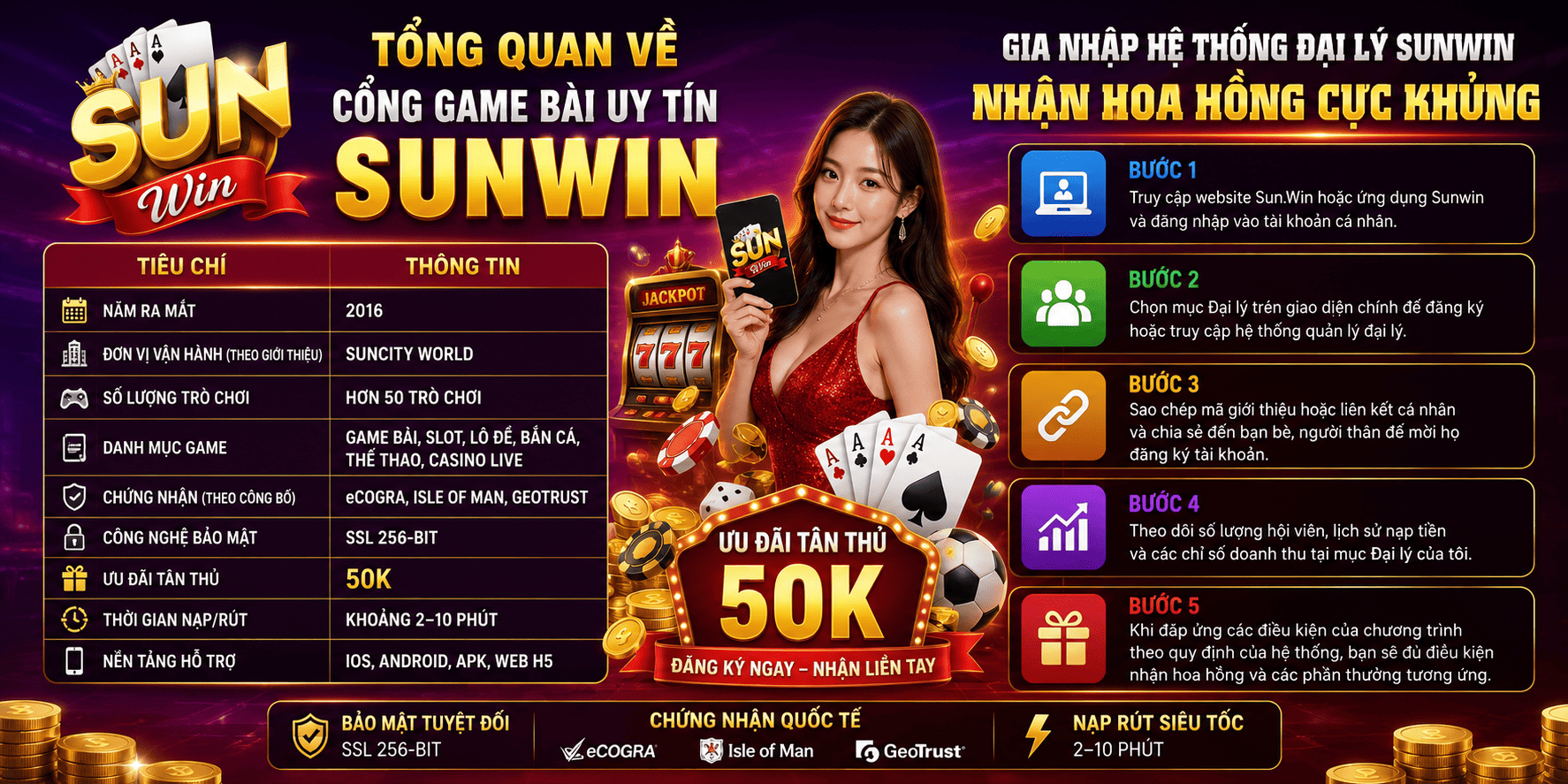 Tổng quan về cổng game bài uy tín SunWin